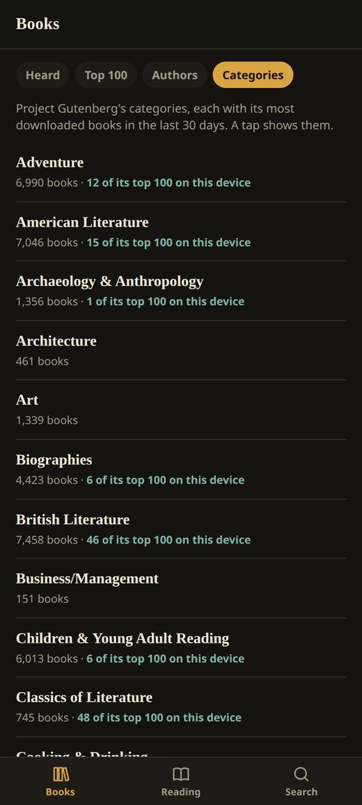 Gutenberg's categories, Adventure to Classics of Literature, each with how many books and how many of its top 100 are on the device